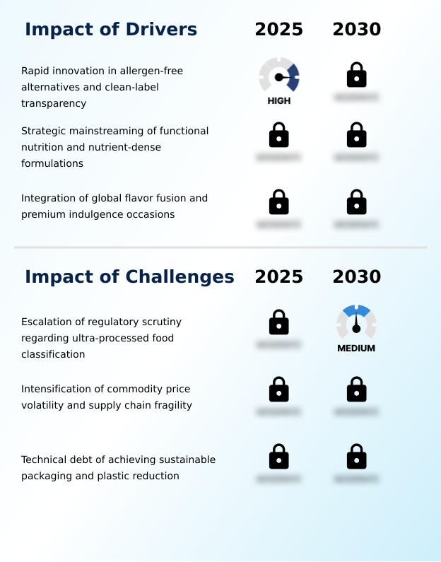 Foundry Equipment Market Size