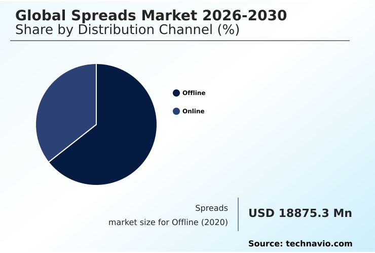 Foundry Equipment Market Size