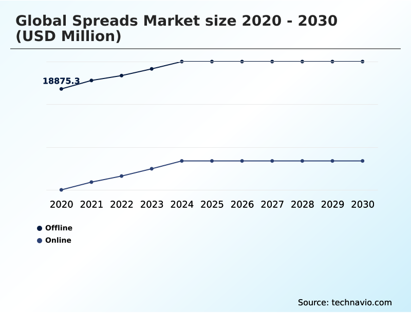 Foundry Equipment Market Size