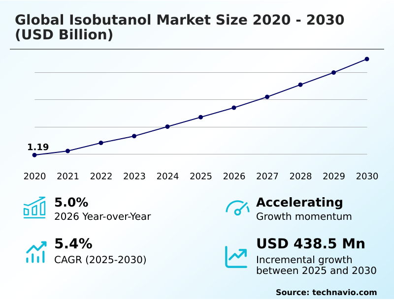 Foundry Equipment Market Size