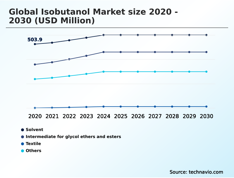Foundry Equipment Market Size