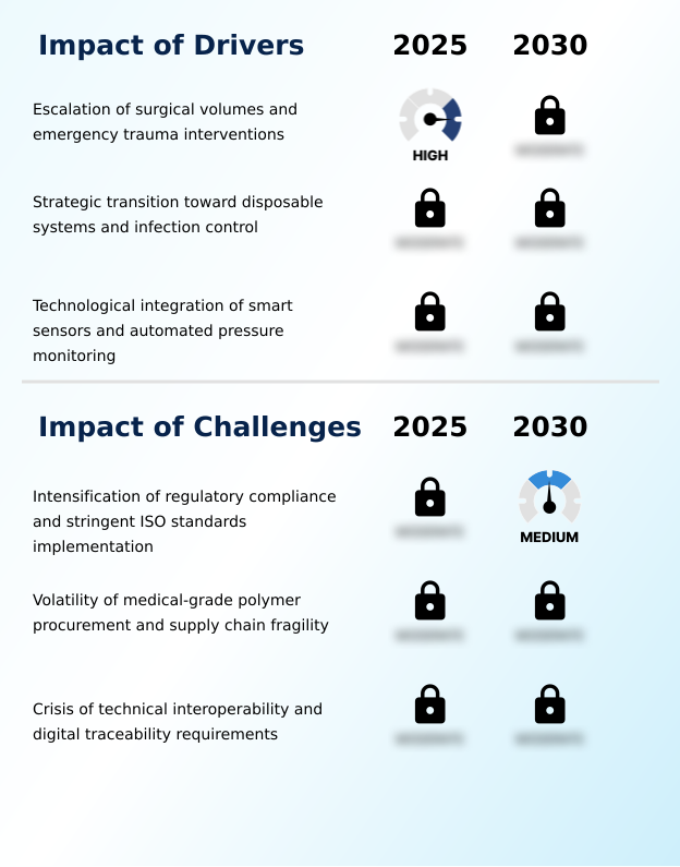 Foundry Equipment Market Size