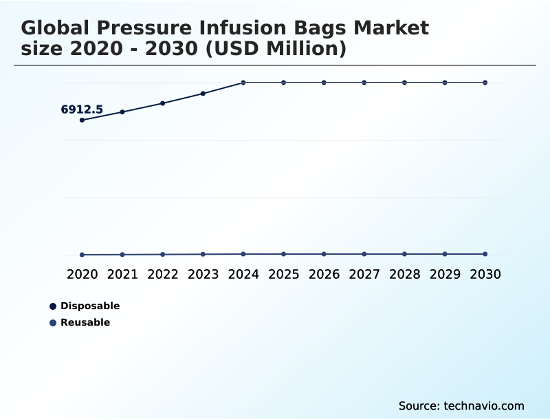 Foundry Equipment Market Size