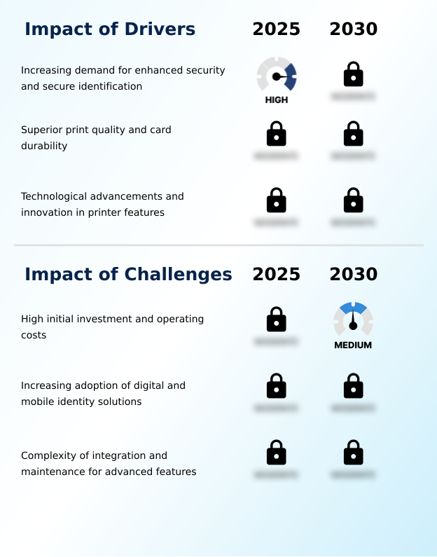 Foundry Equipment Market Size