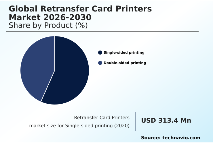 Foundry Equipment Market Size