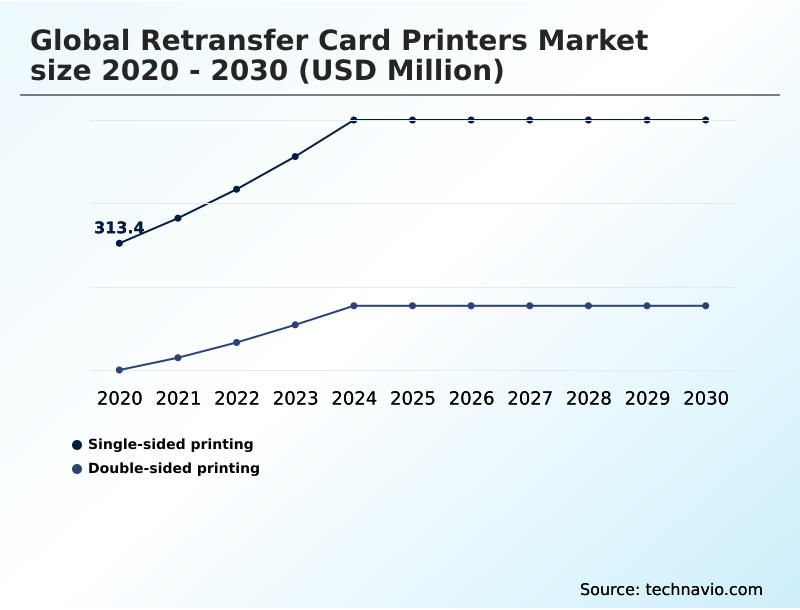 Foundry Equipment Market Size