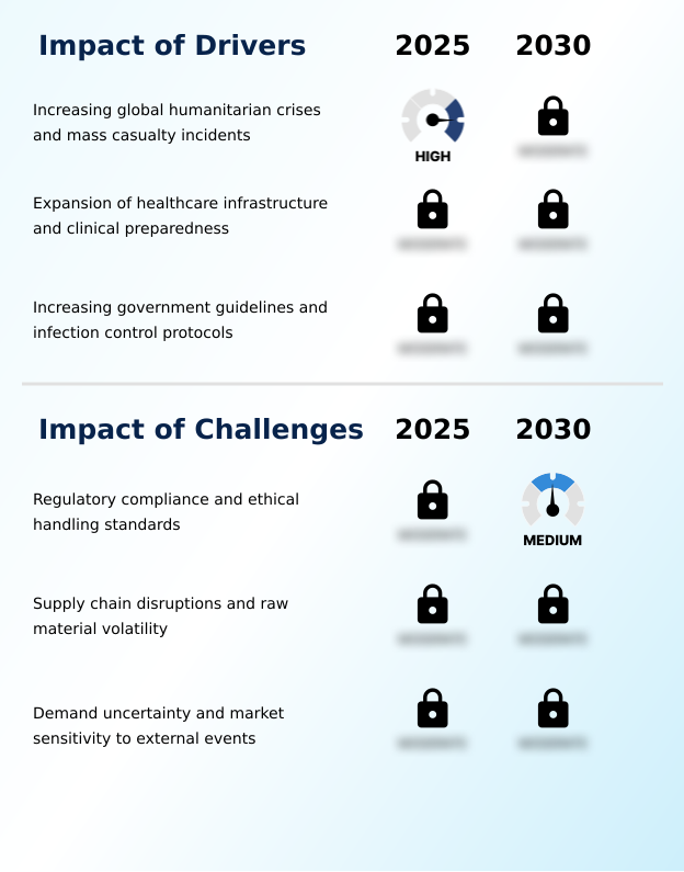 Foundry Equipment Market Size