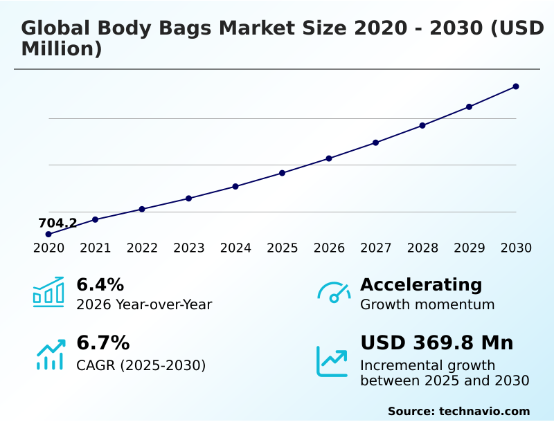 Foundry Equipment Market Size