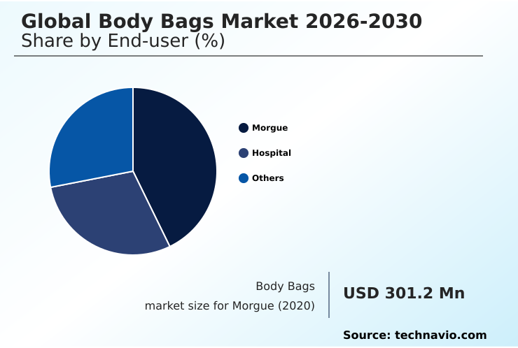 Foundry Equipment Market Size
