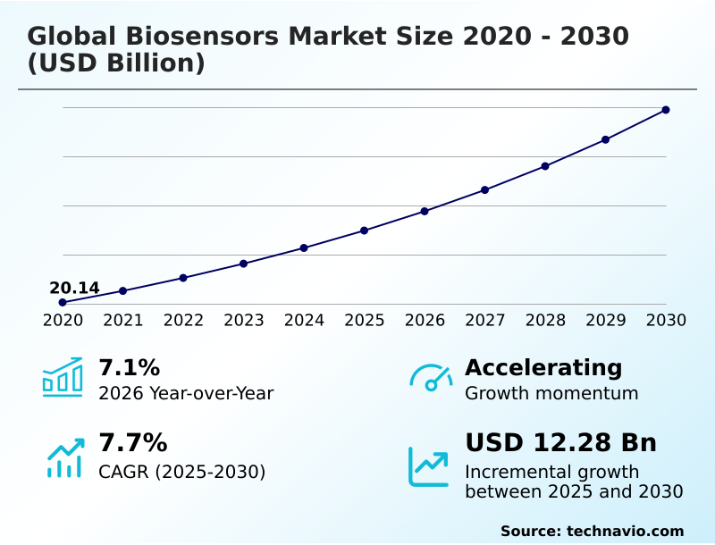 Foundry Equipment Market Size