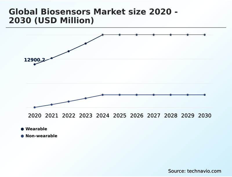 Foundry Equipment Market Size