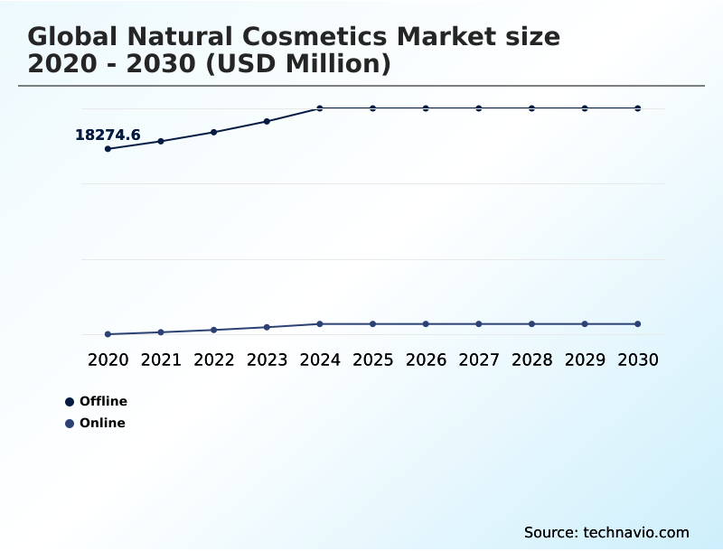 Foundry Equipment Market Size