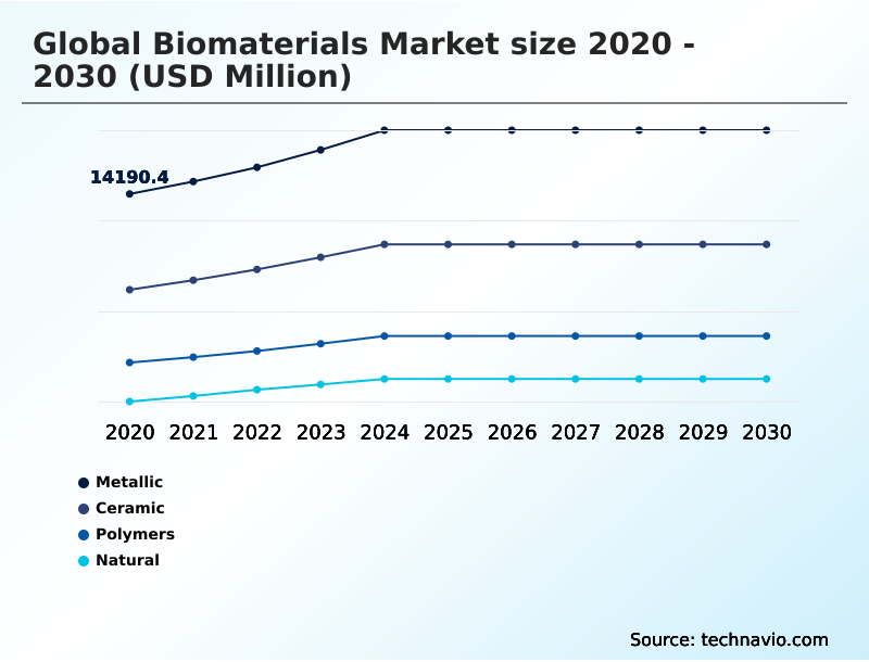 Foundry Equipment Market Size