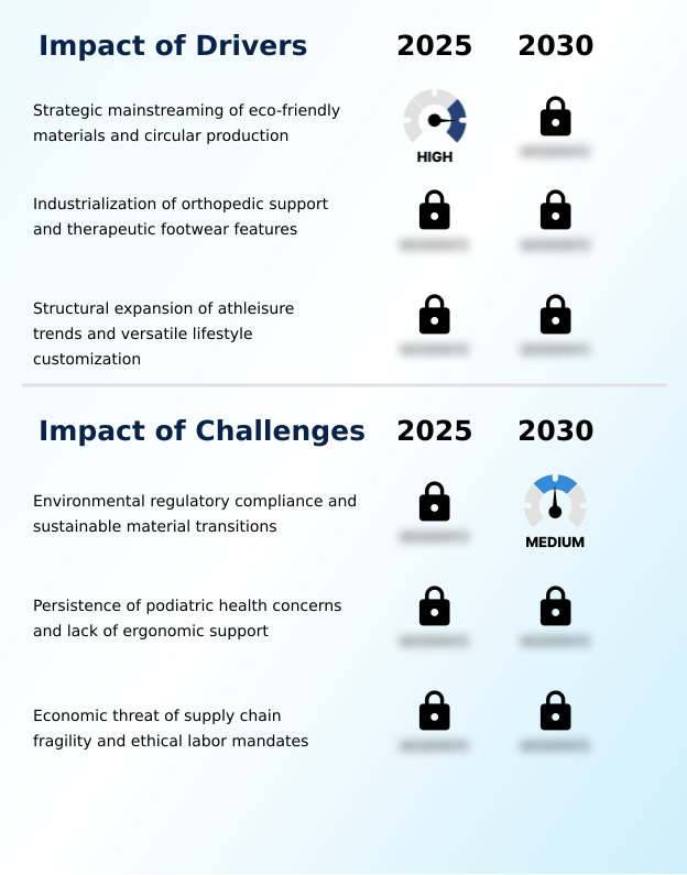 Foundry Equipment Market Size