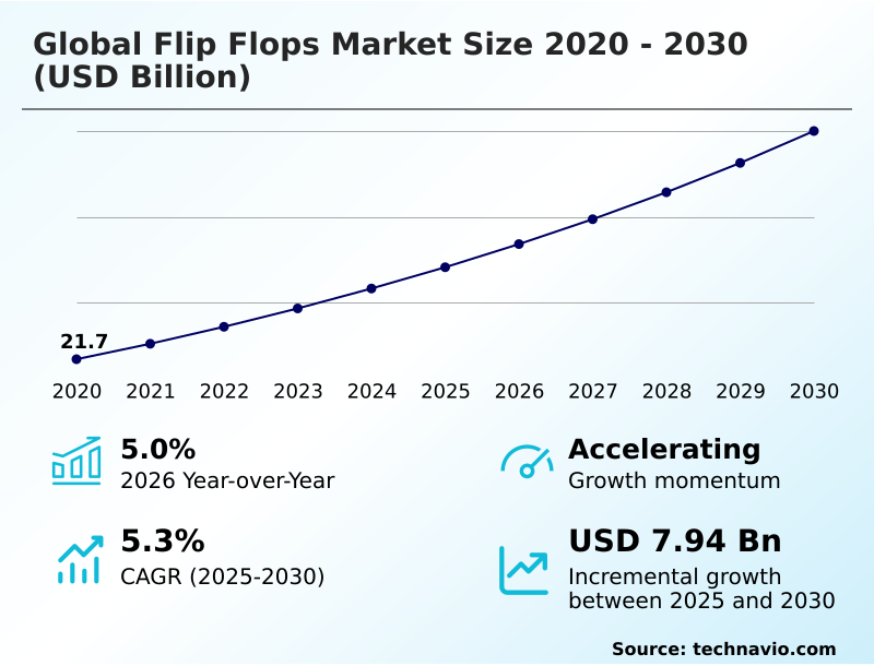 Foundry Equipment Market Size
