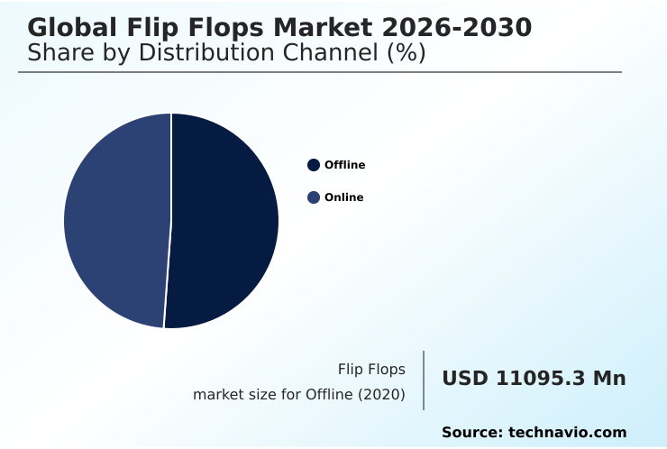 Foundry Equipment Market Size
