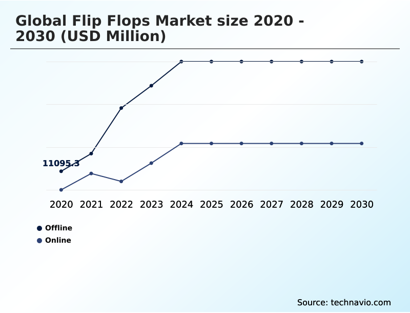 Foundry Equipment Market Size