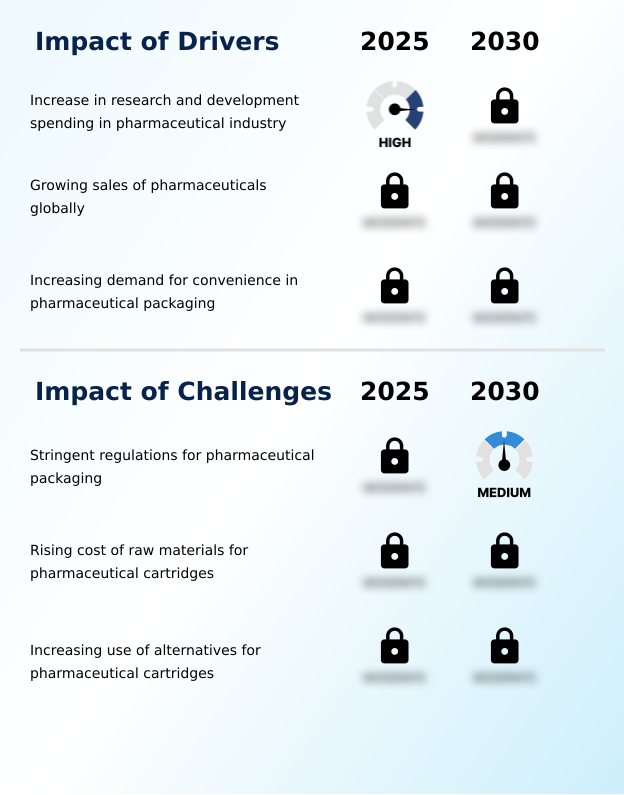 Foundry Equipment Market Size
