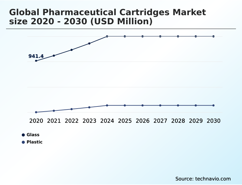 Foundry Equipment Market Size
