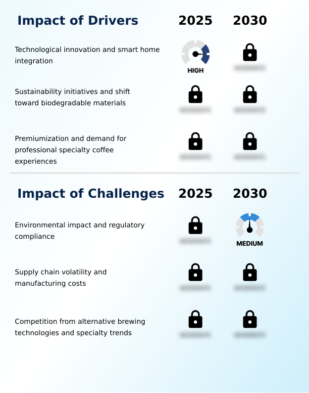 Foundry Equipment Market Size