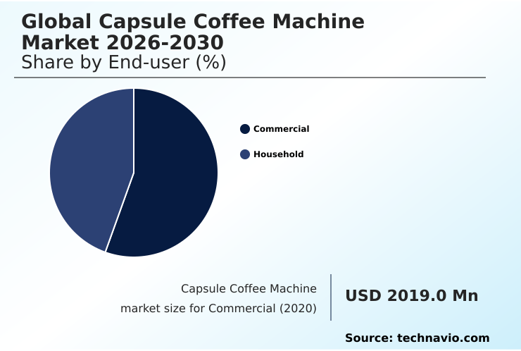 Foundry Equipment Market Size