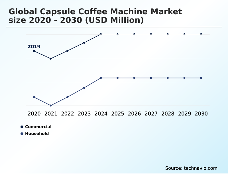 Foundry Equipment Market Size