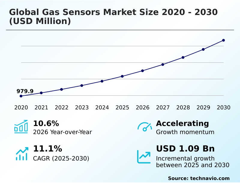 Foundry Equipment Market Size