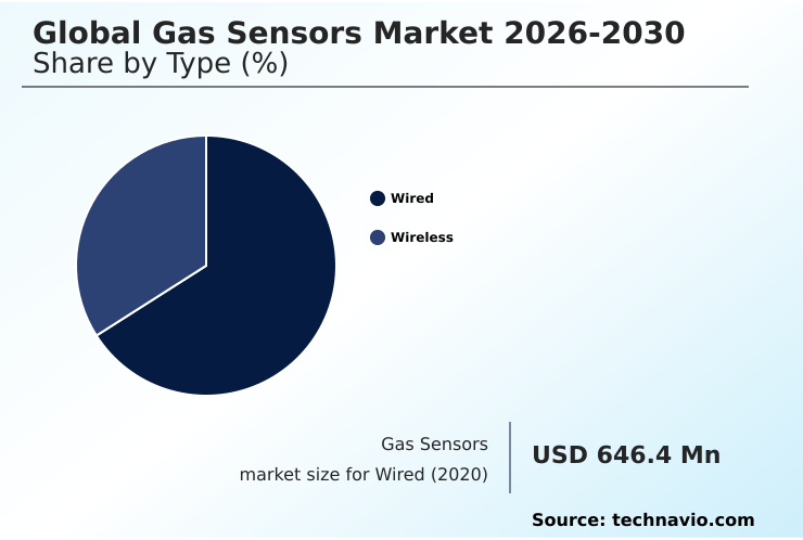 Foundry Equipment Market Size