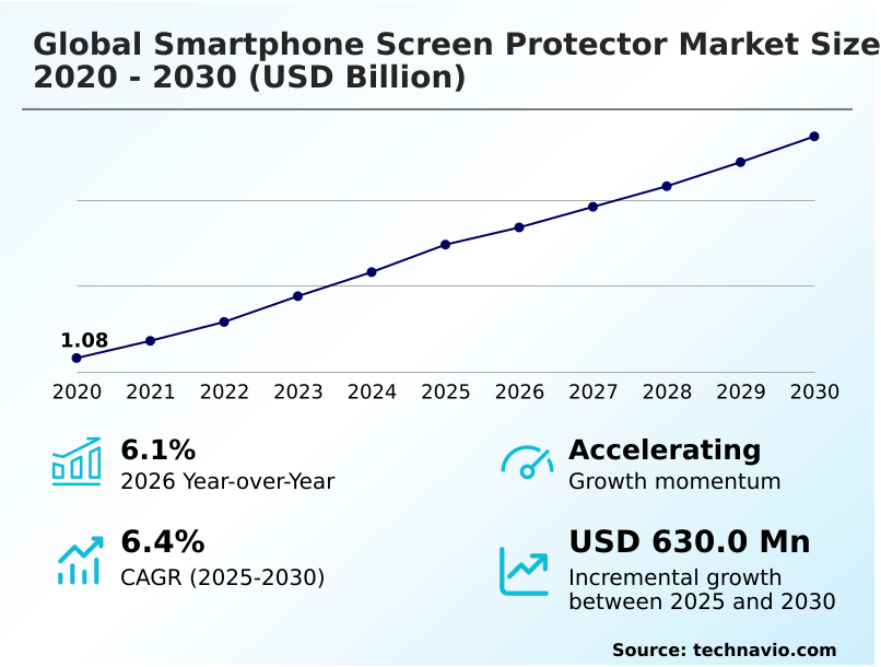 Smartphone Screen Protector Market Analysis, Size, and Forecast 2026-2030: APAC (China, Japan, and India), North America (US, Canada, and Mexico), Europe (Germany, UK, and France), South America (Brazil, Argentina, and Chile), Middle East and Africa (Saudi Arabia, UAE, and South Africa), and Rest of World (ROW)