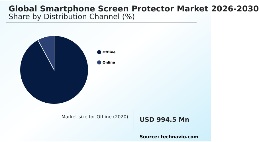 Smartphone Screen Protector Market Analysis, Size, and Forecast 2026-2030: APAC (China, Japan, and India), North America (US, Canada, and Mexico), Europe (Germany, UK, and France), South America (Brazil, Argentina, and Chile), Middle East and Africa (Saudi Arabia, UAE, and South Africa), and Rest of World (ROW)