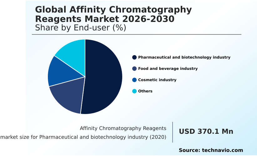 Foundry Equipment Market Size