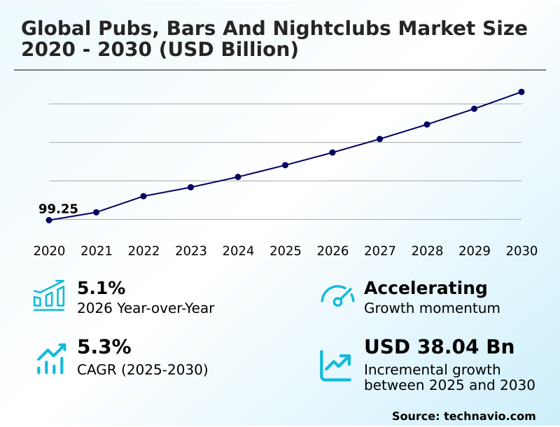 Foundry Equipment Market Size