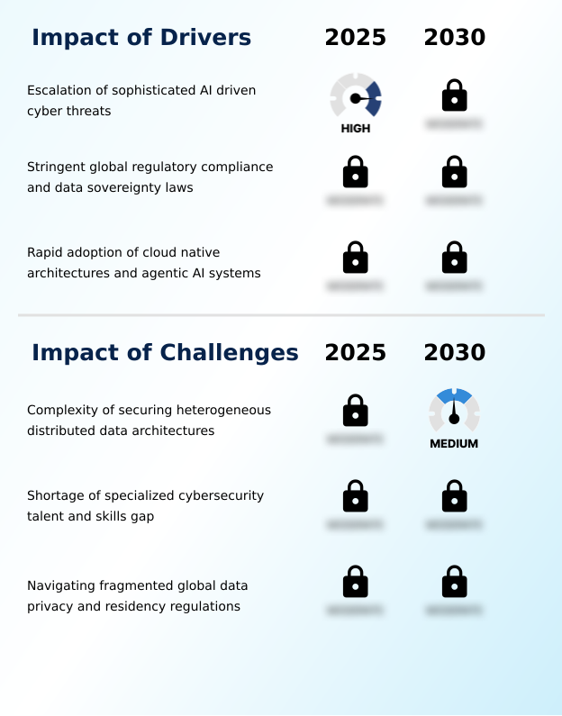 Big Data Security Market Analysis, Size, and Forecast 2026-2030: North America (US, Canada, and Mexico), Europe (Germany, UK, and France), APAC (China, Japan, and India), South America (Brazil and Colombia), Middle East and Africa (Saudi Arabia, UAE, and South Africa), and Rest of World (ROW)