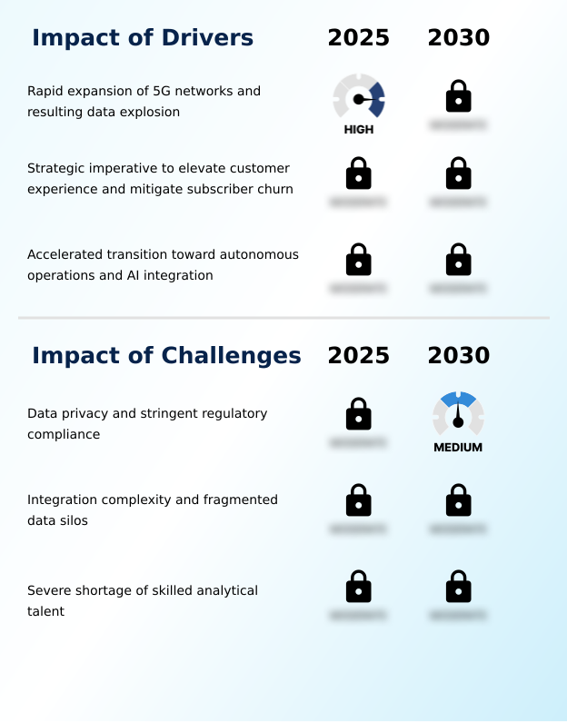 Foundry Equipment Market Size