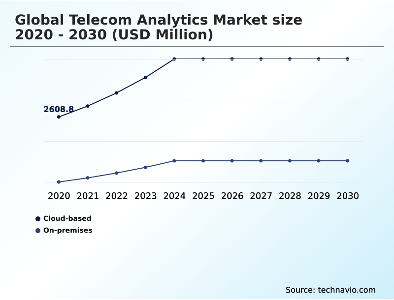 Foundry Equipment Market Size