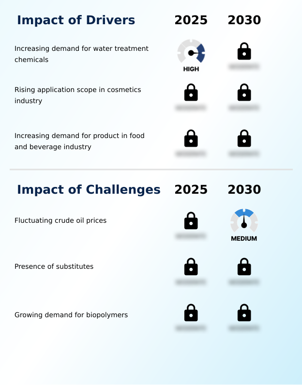 Foundry Equipment Market Size