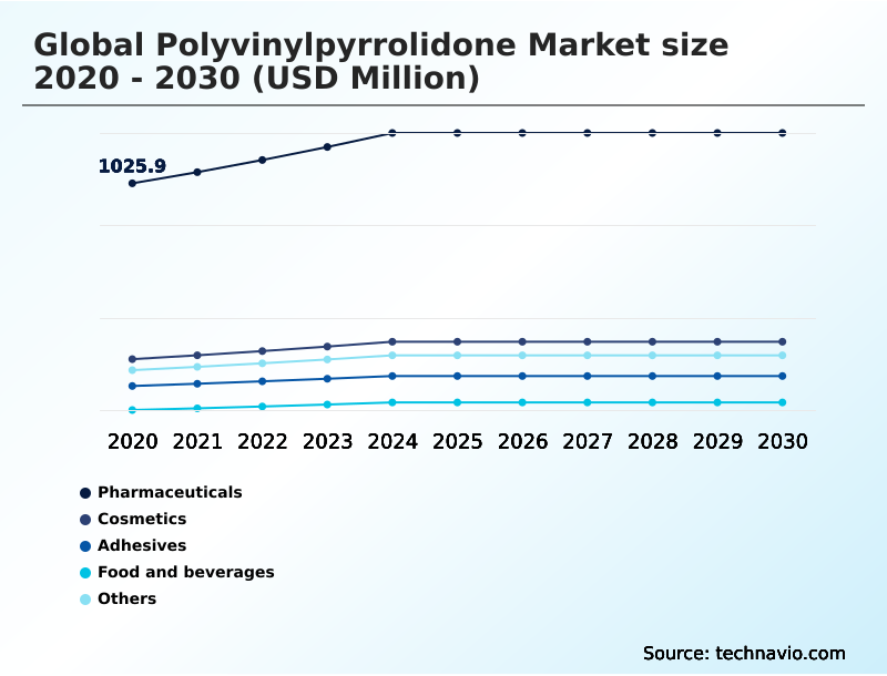 Foundry Equipment Market Size