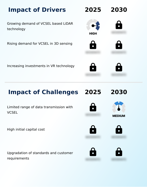 Foundry Equipment Market Size