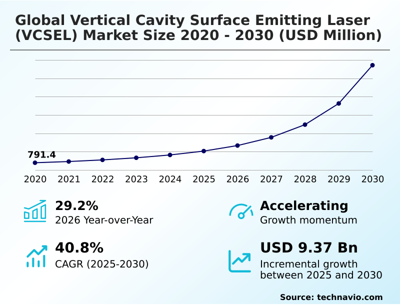Foundry Equipment Market Sizeeeeee