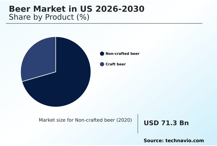 US Beer Market Analysis, Size, and Forecast 2026-2030