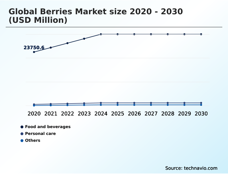 Foundry Equipment Market Size