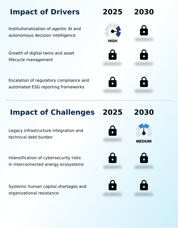 Digital Transformation In Oil And Gas Industry Market Analysis, Size, and Forecast 2026-2030: APAC (China, Japan, and India), North America (US, Canada, and Mexico), Middle East and Africa (Saudi Arabia, UAE, and South Africa), Europe (Germany, UK, and France), South America (Brazil and Argentina), and Rest of World (ROW)