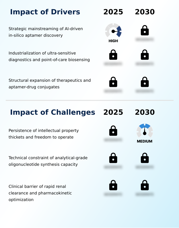 Foundry Equipment Market Size