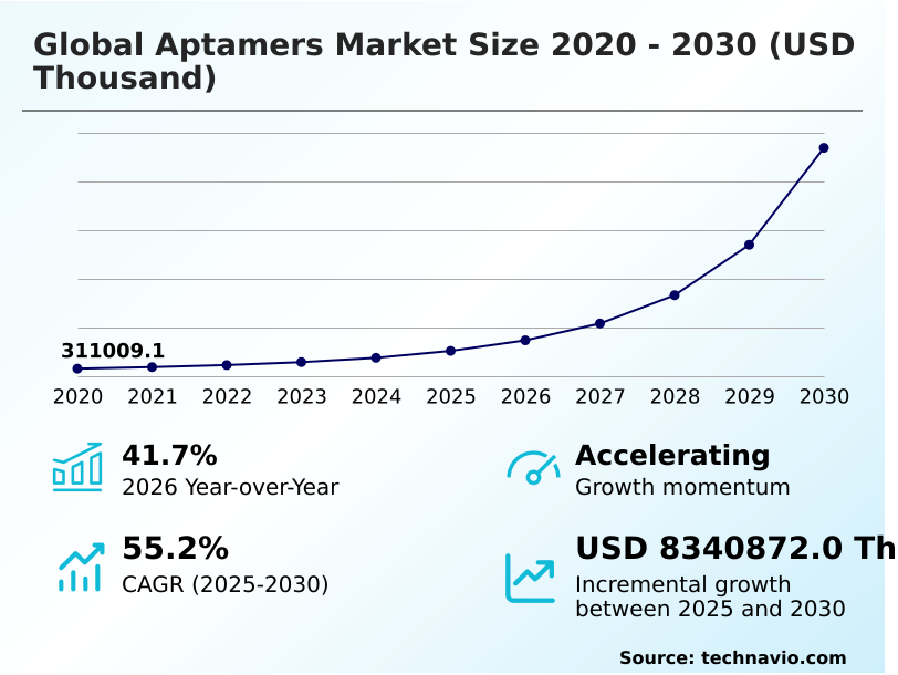 Foundry Equipment Market Size