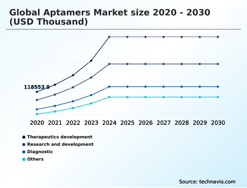 Foundry Equipment Market Size