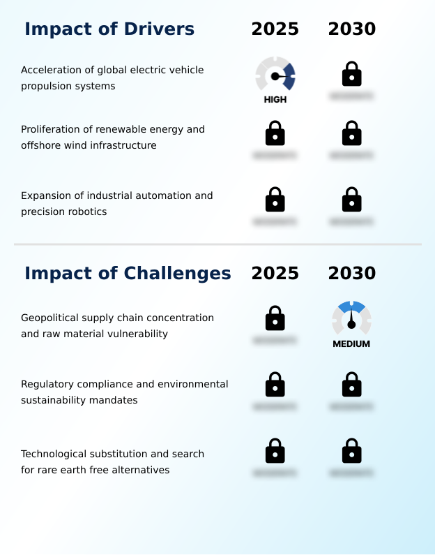 Permanent Magnets Market Analysis, Size, and Forecast 2026-2030: APAC (China, Japan, and India), North America (US, Canada, and Mexico), Europe (Germany, France, and UK), South America (Brazil and Argentina), Middle East and Africa (Saudi Arabia, UAE, and South Africa), and Rest of World (ROW)