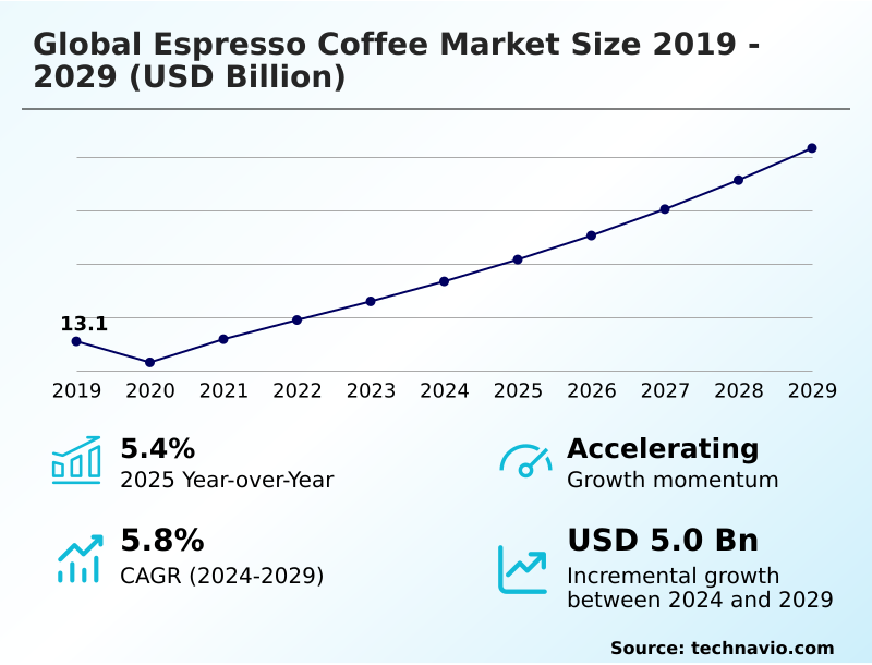Foundry Equipment Market Sizeeeeee