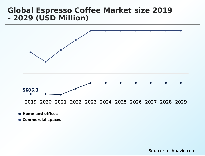 Foundry Equipment Market Size