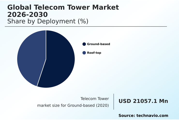 Foundry Equipment Market Size