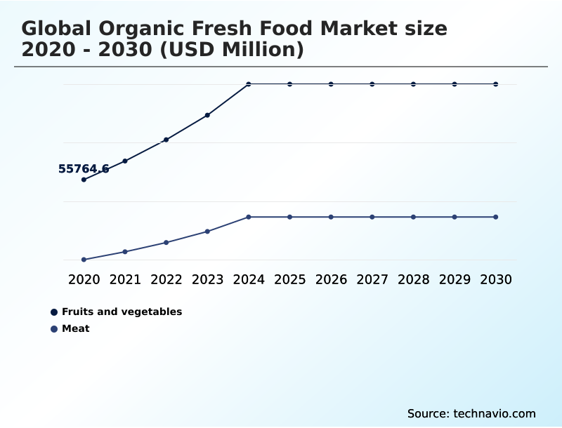 Foundry Equipment Market Size